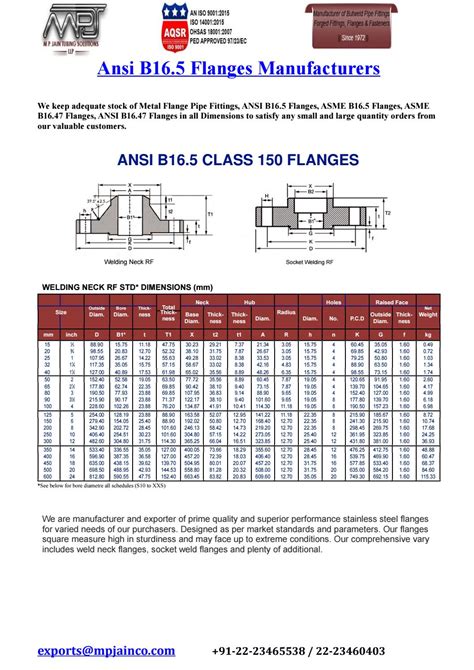 Ansi B165 Flanges Manufacturers By M P Jain Tubing Solutions Llp Issuu
