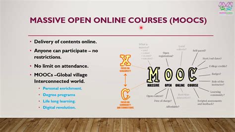 Massive Open Online Courses Moocs And Their Types Youtube