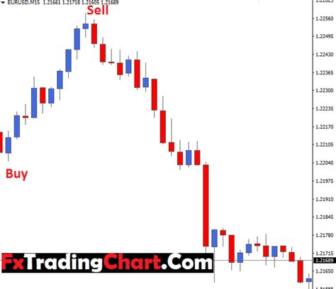 Reversal Candlestick Patterns Indicator Candlestick Patterns Images