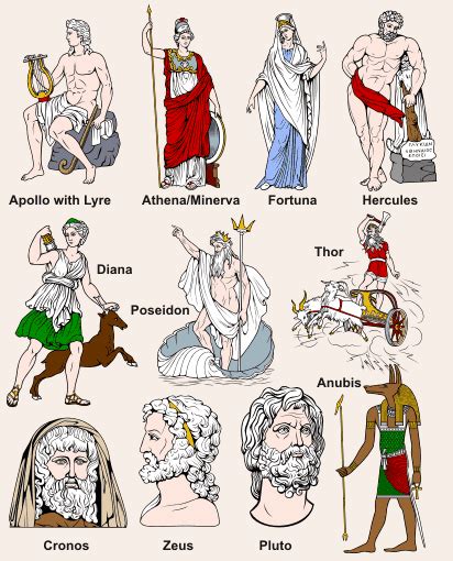 Greek Vs Roman Gods Greek Gods And Goddess Pinterest