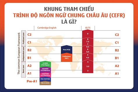 Khung Tham ChiẾu TrÌnh ĐỘ NgÔn NgỮ Chung ChÂu Âu Cefr LÀ GÌ