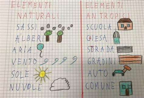 I Paesaggi Naturali E Antropici Classe Seconda Maestra Mihaela Geografia Fisica Immagini