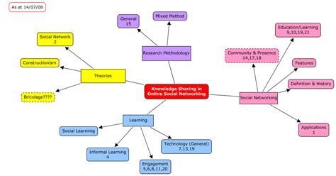 Concept Map Example For Nursing