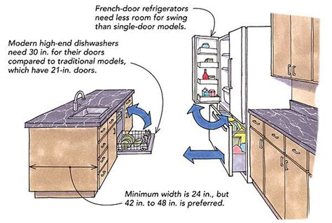 We did not find results for: Distance Between Kitchen Island And Wall Cabinets | www.stkittsvilla.com