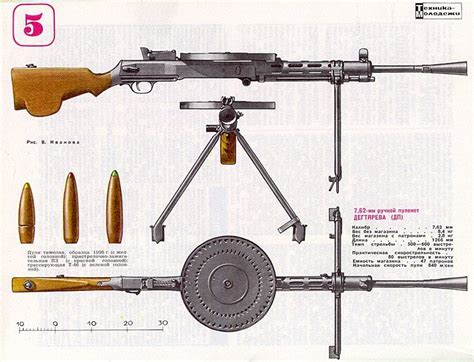 Cannon Victory Degtyarev Infantry — The Machine Gun Dp 85 Years