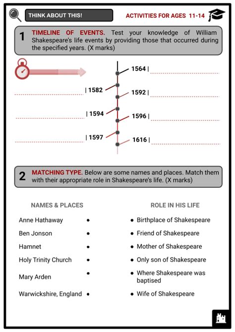 William Shakespeare History Facts And Worksheets School History