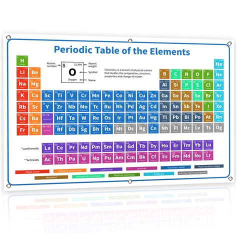The Periodic Table Of Elements Vinyl Poster Xl Large Jumbo Inch White Banner Science