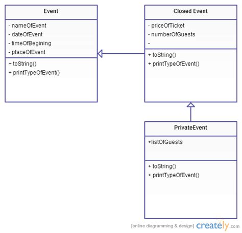 Class UML Diagram Inheritance Stack Overflow