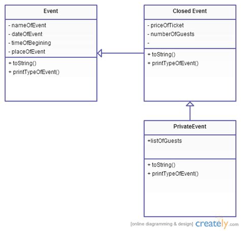 Uml UML Class Diagram With Inheritance And Interface 2860 The Best