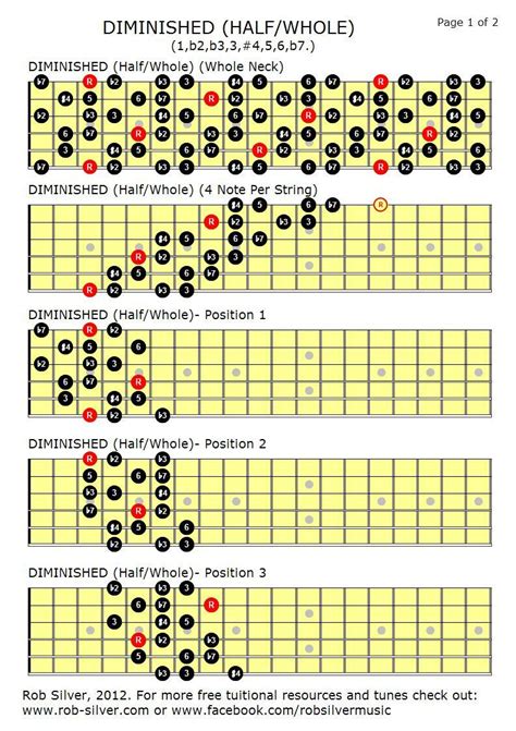 Rob Silver The Diminished Scale Halfwhole Learn Guitar Guitar