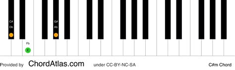 C Sharp Minor Piano Chord Cm Chordatlas