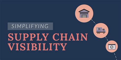 Simplifying Supply Chain Visibility Versafleet™ Tms