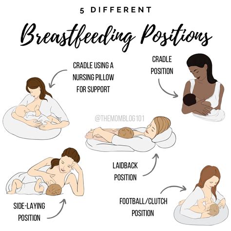 These Are Different Breastfeeding Positions I Loved Be Sure To Click