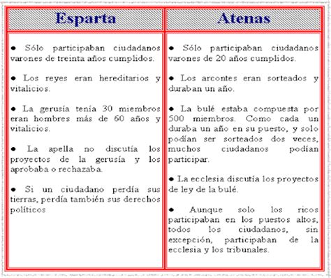 Cuadros Comparativos Entre Esparta Y Atenas Cuadro Comparativo