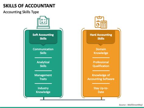 What Skills Do You Need To Be A Professional Accountant