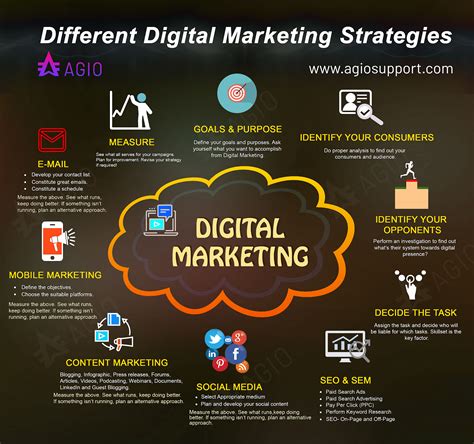 Plan De Marketing Digital Infografia Infographic Mark