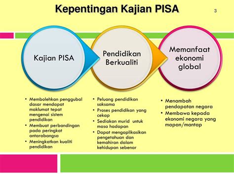 Rumah tangga konsumsi /rtk rumah tangga konsumsi merupakan unit ekonomi yang paling kecil. PPT - LAPORAN PENCAPAIAN MALAYSIA DALAM KAJIAN PISA 2012 ...
