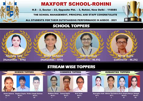 Aissce Class Xii Board Examination Result 2021 Maxfort School Rohini