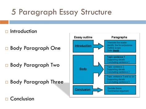 🎉 Introduction Paragraph Structure Write A Great First Sentence And