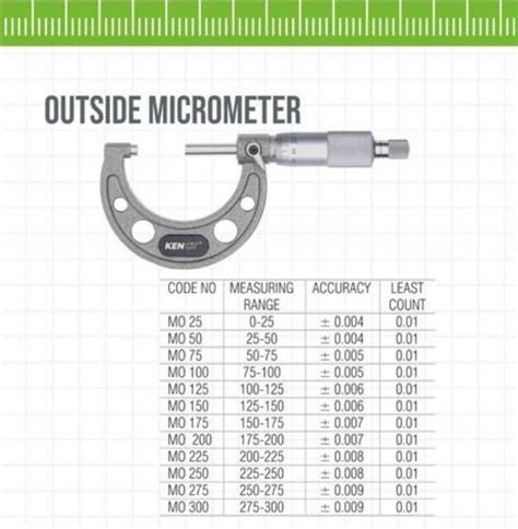 275 300 Kency Outside Micrometer Model Namenumber Mo 300 At Rs 4160
