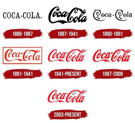 Coca Cola Logo Symbol Meaning History Png Brand