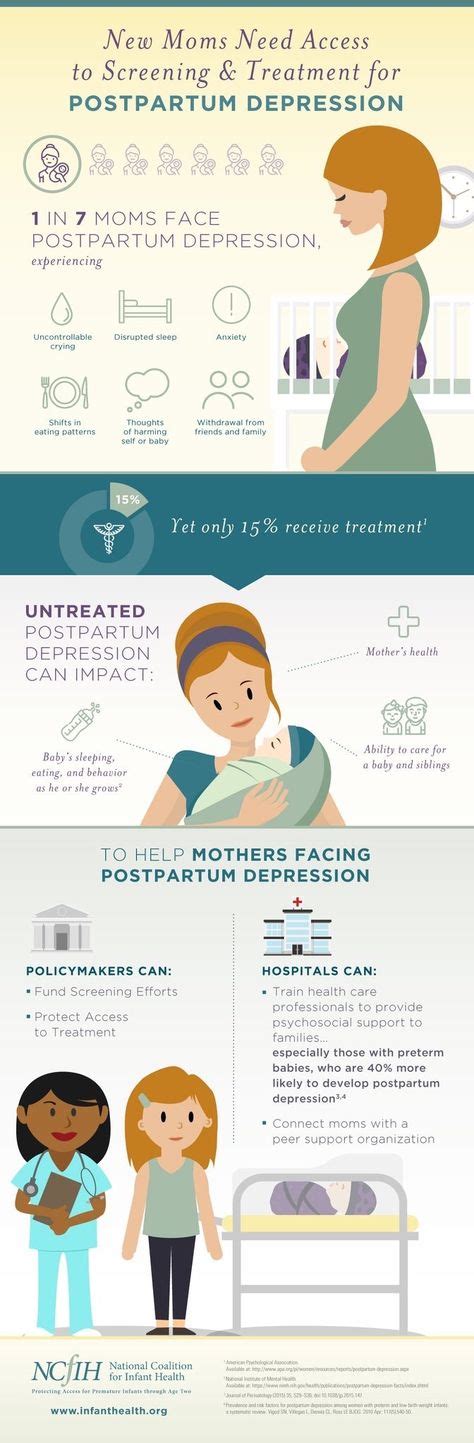Pin On Postpartum Mental Health