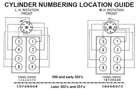 Firing Order Diagram For Ford 351 Windsor