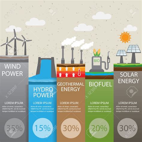 type of renewable energy infographics background and elements ...