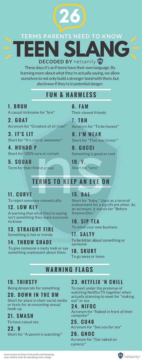 Teen Slang Infographic Youth Ministry Media