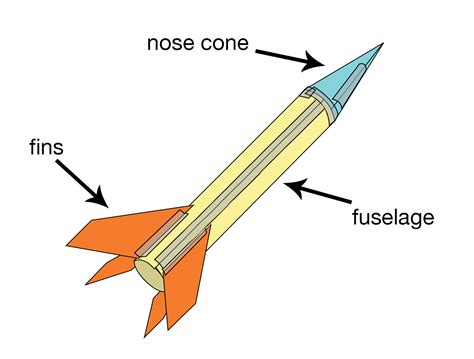 Homemade Nasa Rocket Scale