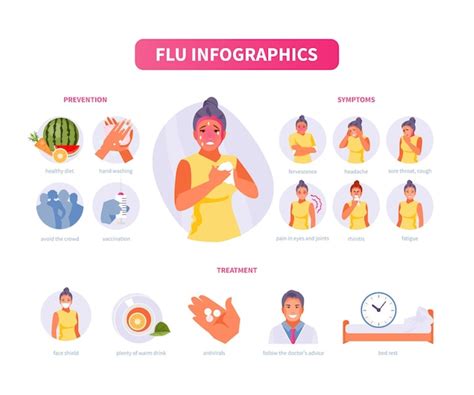 Premium Vector Woman Character Has Flu Symptoms Prevention And