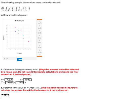 Solved The Following Sample Observations Were Randomly Chegg Com