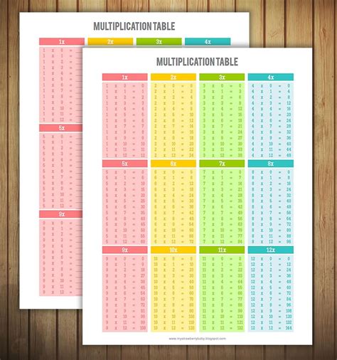 The decimal multiplication table was traditionally taught as an essential part of elementary arithmetic around the world, as it lays the foundation for arithmetic operations with. Free Printable: Multiplication Table with Worksheet | Free ...