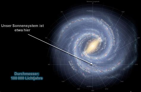 Unsere Galaxis Die Milchstraße Munichspacede