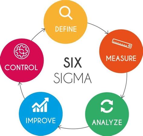 Everything You Need To Know About Six Sigma Certification Online And