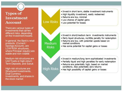 What types of bonds are the safest? The Mudharabah, The Deposits and The Investment Accounts ...