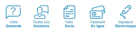 Si la mise en demeure reste infructueuse, le bailleur procédera à. Assurance loyer impayé : obtenez le meilleur tarif pour ...
