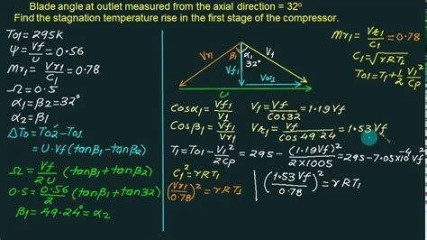 Axial Flow Compressor 5 Youtube