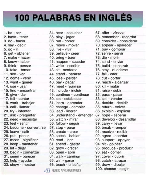 100 Palabras En Inglés Que Debes Quiero Aprender Inglés