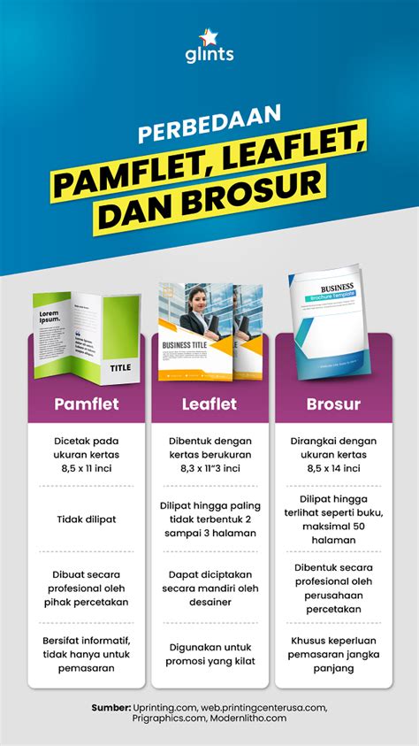 Perbedaan Brosur Dan Flyer Contoh Pamflet Baliho Brosur Banner Dll My