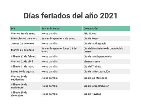 Dal 20 novembre 2020 fino al 15 gennaio 2021 è possibile richiedere i contributi a fondo perduto si ricorda che dal 18 novembre al 14 gennaio 2021 è possibile richiedere anche il contributo a fondo. Los días feriados del 2021