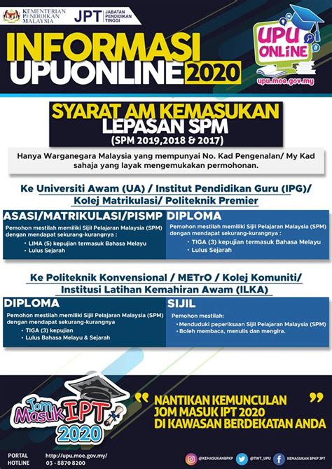 Syarat AM Kemasukan Bagi Lepasan SPM & (2019, 2018 & 2017 ...