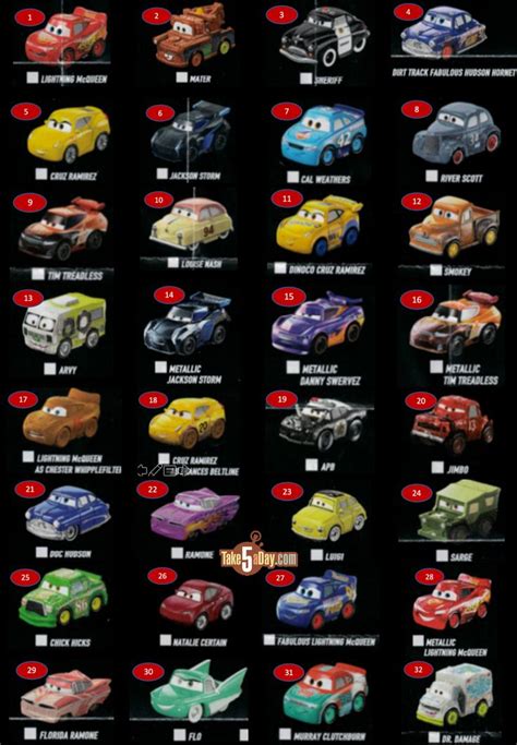 Blog Archive Mattel Disney Pixar Cars Mini Racers Visual Checklist