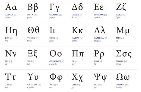 The Most Common Uses Of All The Greek Letters Ie