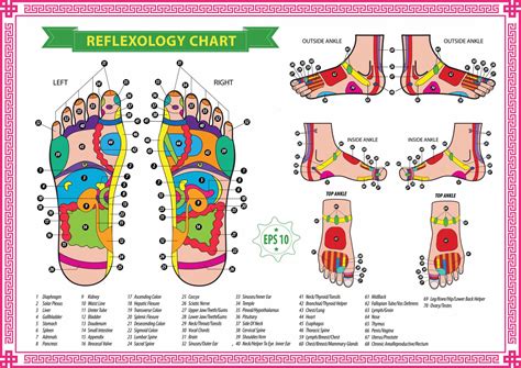 Pain Relief Reflexology And Acupressure Reflexology Therapy