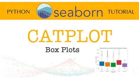 Seaborn Tutorial Part Catplot Box Plots Youtube