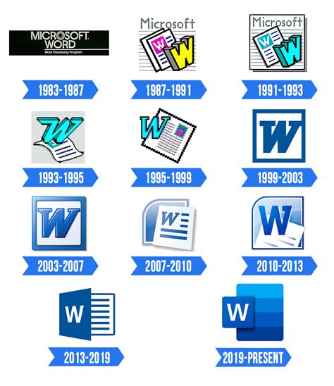 Infografia De Versiones Word Microsoft Word Microsoft Vrogue Co