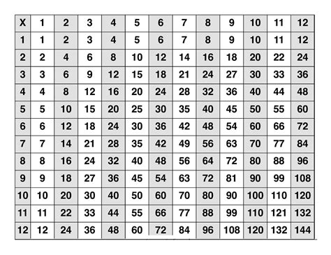 Printable Multiplication Table 25x25