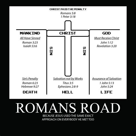 Romans Road Printable