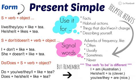 We will see its formula and usage with examples. Simple Present Tense - bahisçim